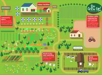Government grants £1m to East Hampshire community farm project