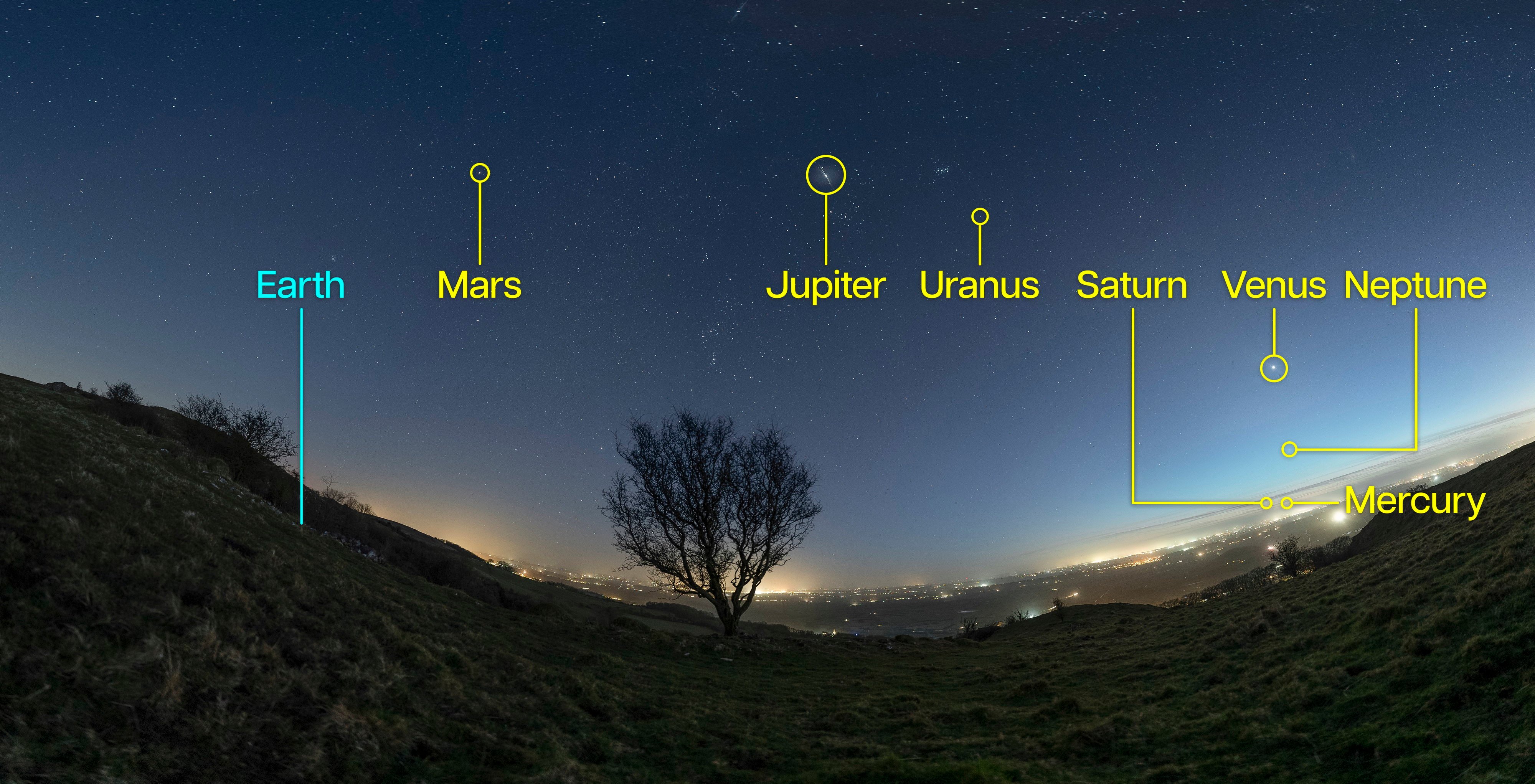 Seven planets will align in the night sky tonight altonherald